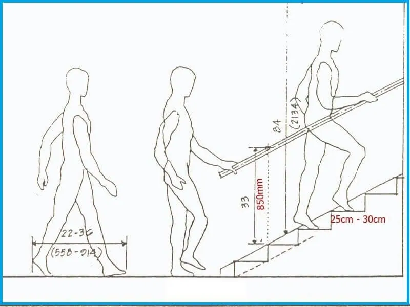 Kích thước bậc cầu thang