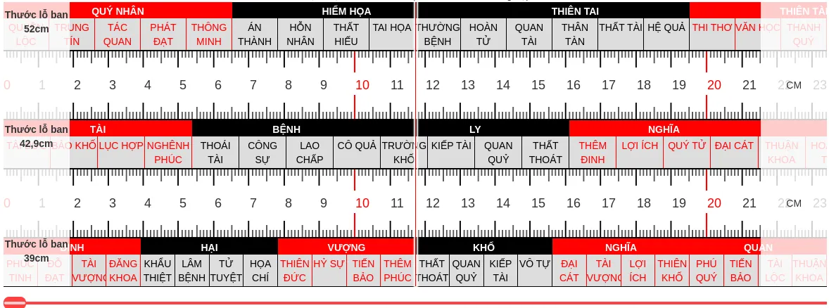 kích thước lọt lòng là gì